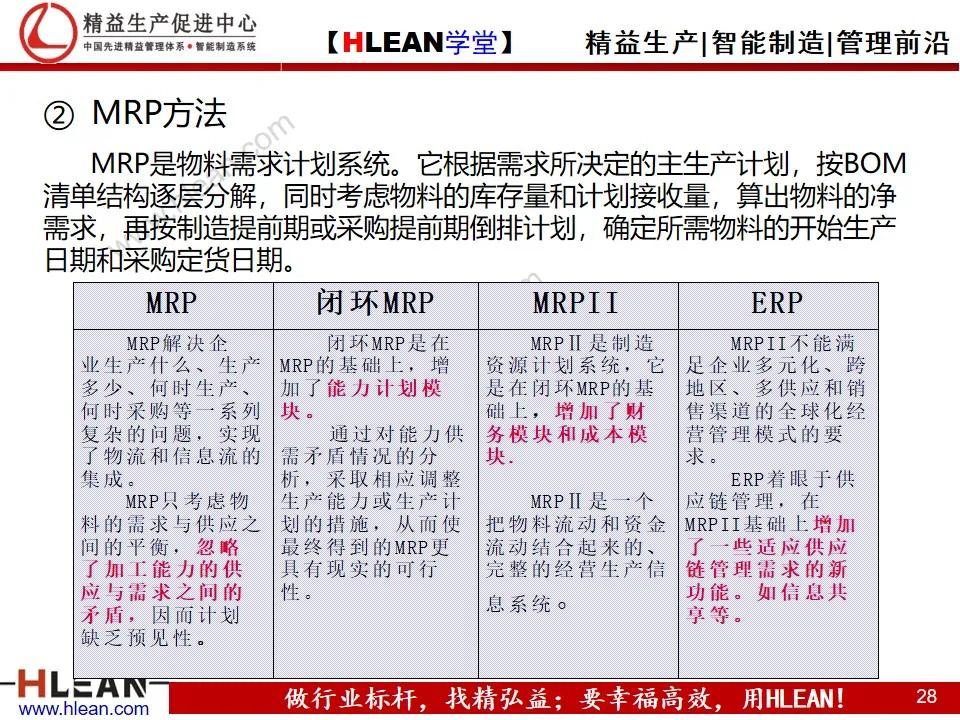 「精益学堂」精益供应链管理（上篇）