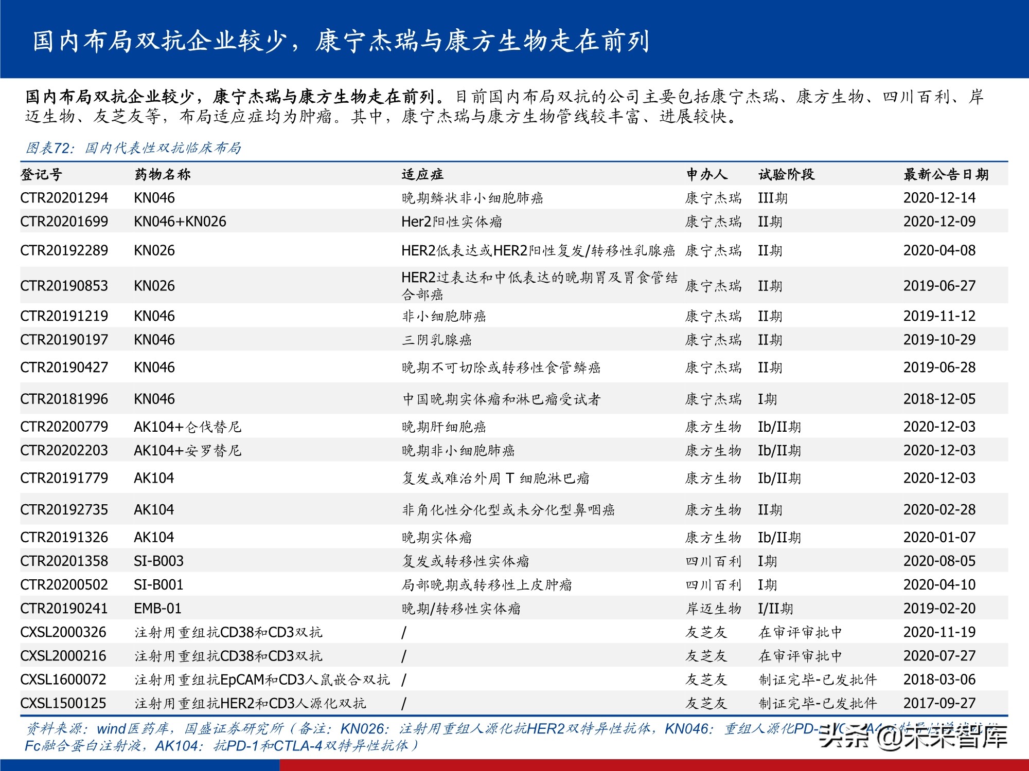 创新药行业实用投资手册2021：持续进化中的中国创新药大时代
