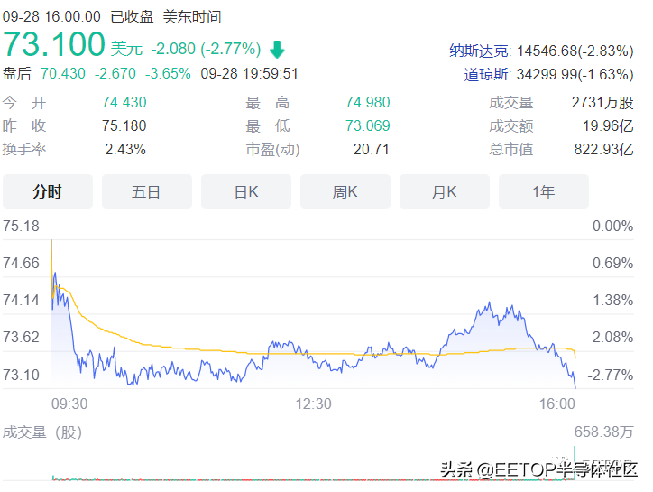 存儲器的寒冬來了？