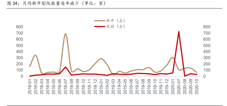 傳媒行業(yè)2021年策略報(bào)告：內(nèi)容為王，產(chǎn)能出清，強(qiáng)者恒強(qiáng)