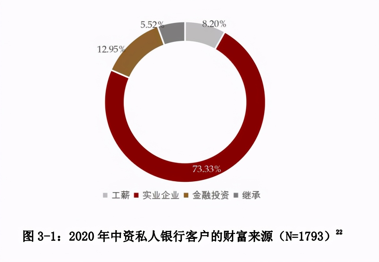 中国私人银行发展报告2020暨中国财富管理行业风险理白皮书