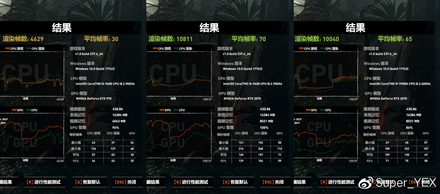 970再戰(zhàn)3年？玩游戲要i5加錢上i9？實(shí)測(cè)告訴你