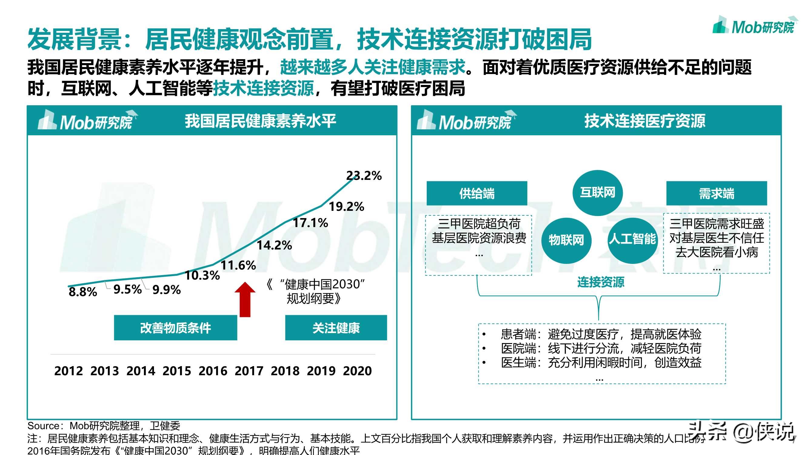 2021年互联网医疗行业洞察：砥砺前行，领军企业行则将至