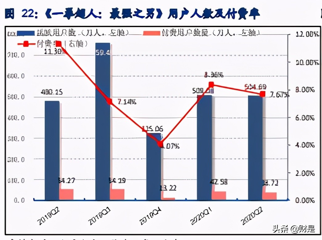 掌趣科技深度解析：手游老兵厚积薄发，新品周期在即