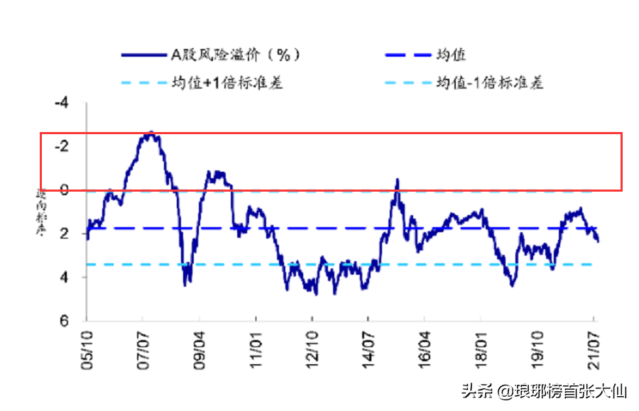 股票預測分析股票今日行情分析