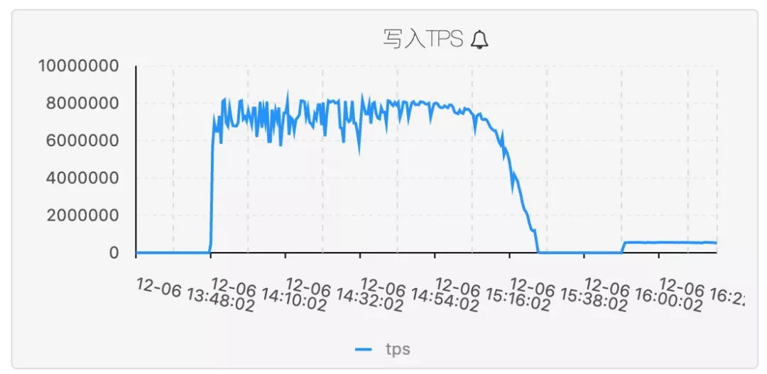 十万亿级OLAP解读,ADB如何支撑数据银行超大规模低成本实时分析