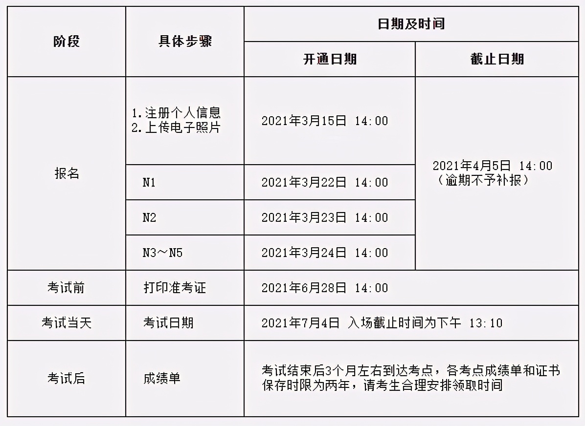 想参加日语能力考要怎么报名？请查收这份抢座攻略