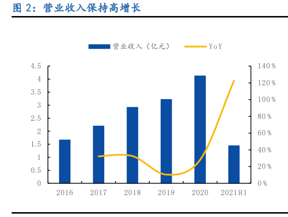 铂力特专题报告：金属3D打印龙头，航空航天“铸剑人”