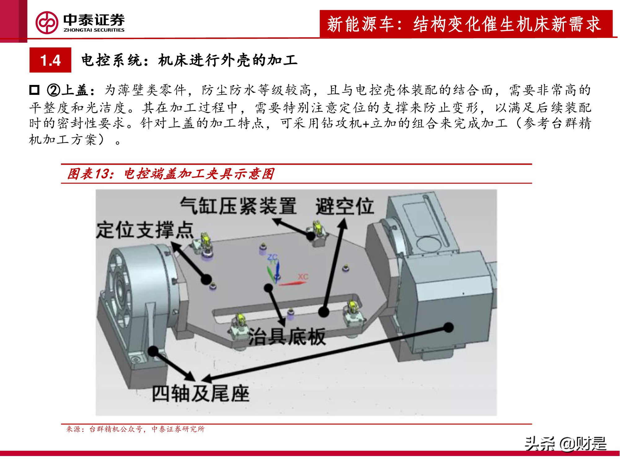 机床行业深度报告：新能源车爆发，机床迎来新机遇