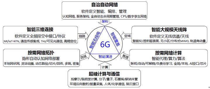 6G争夺战正式打响，美、日两国共同出资研发，华