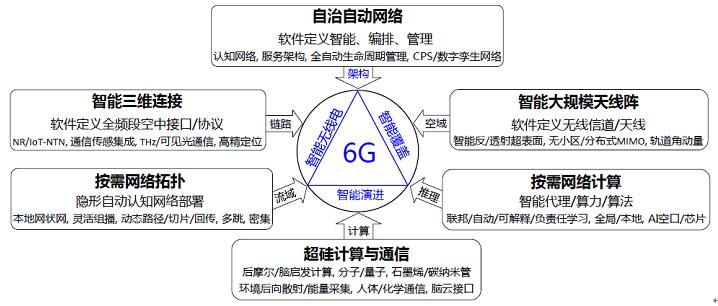 6G争夺战正式打响，美、日两国共同出资研发，华为还有多少优势？