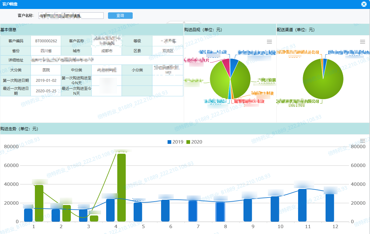 靠資料平臺打通醫藥產銷存的業務鏈條，這份企業轉型案例真乾貨