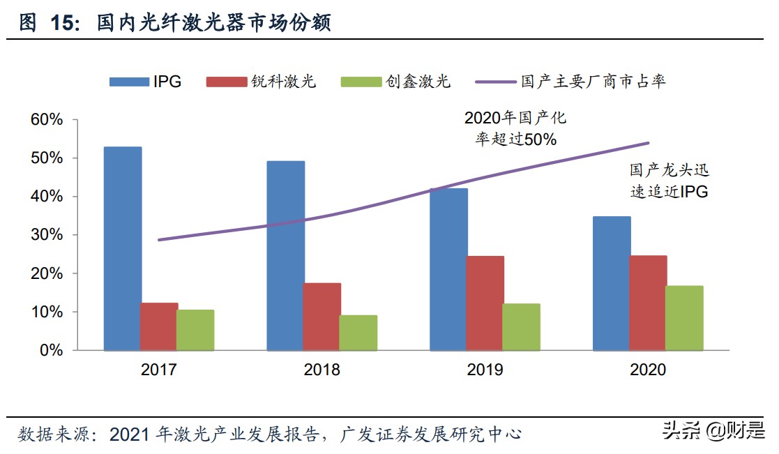 机械设备行业专题研究报告：机械装备全面崛起大时代