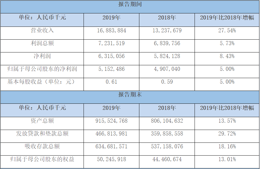 厦门国际银行违反征信查询规定被罚347.5万元 1