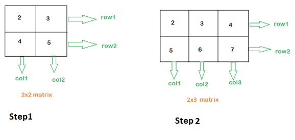 DAY5-step13 Python示例说明 矩阵：转置，乘法，NumPy数组