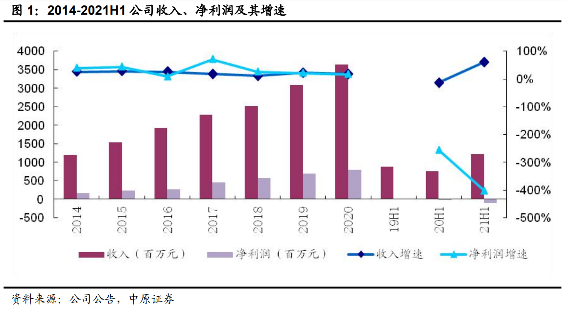 启明星辰专题报告：积极投入迎接发展机遇，多领域加速成长可期