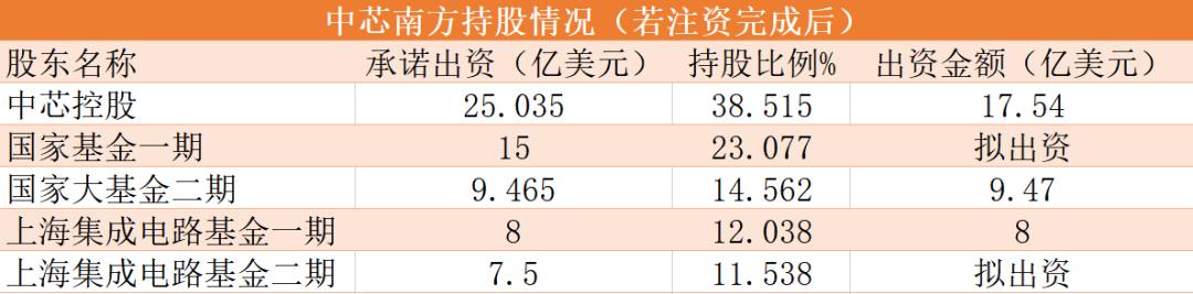 重磅！华为遭疯狂封杀，国家出手了！砸160亿注