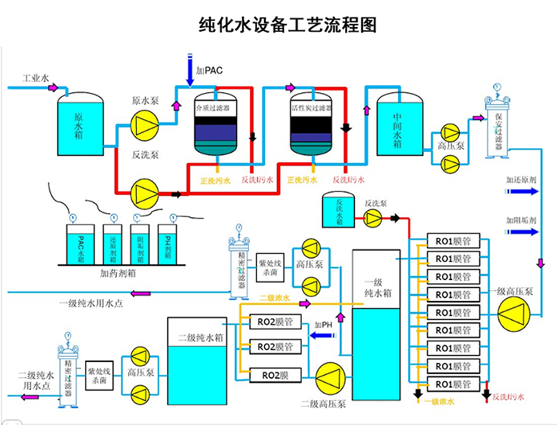 电瓶修复小知识之纯水、制药用水分类及水质标