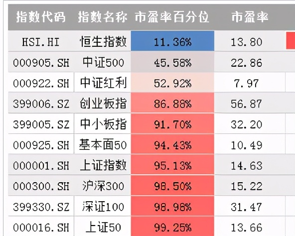 基金抱团还能涨吗？来看看美股漂亮50崩盘后的情况就明白了