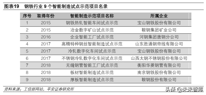 钢铁行业深度报告：行业转型升级，钢铁智能制造迎发展良机