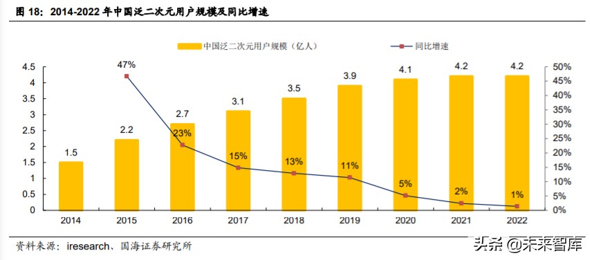 动漫行业投资策略：从日本动漫看中国盲盒经济背后文化符号价值