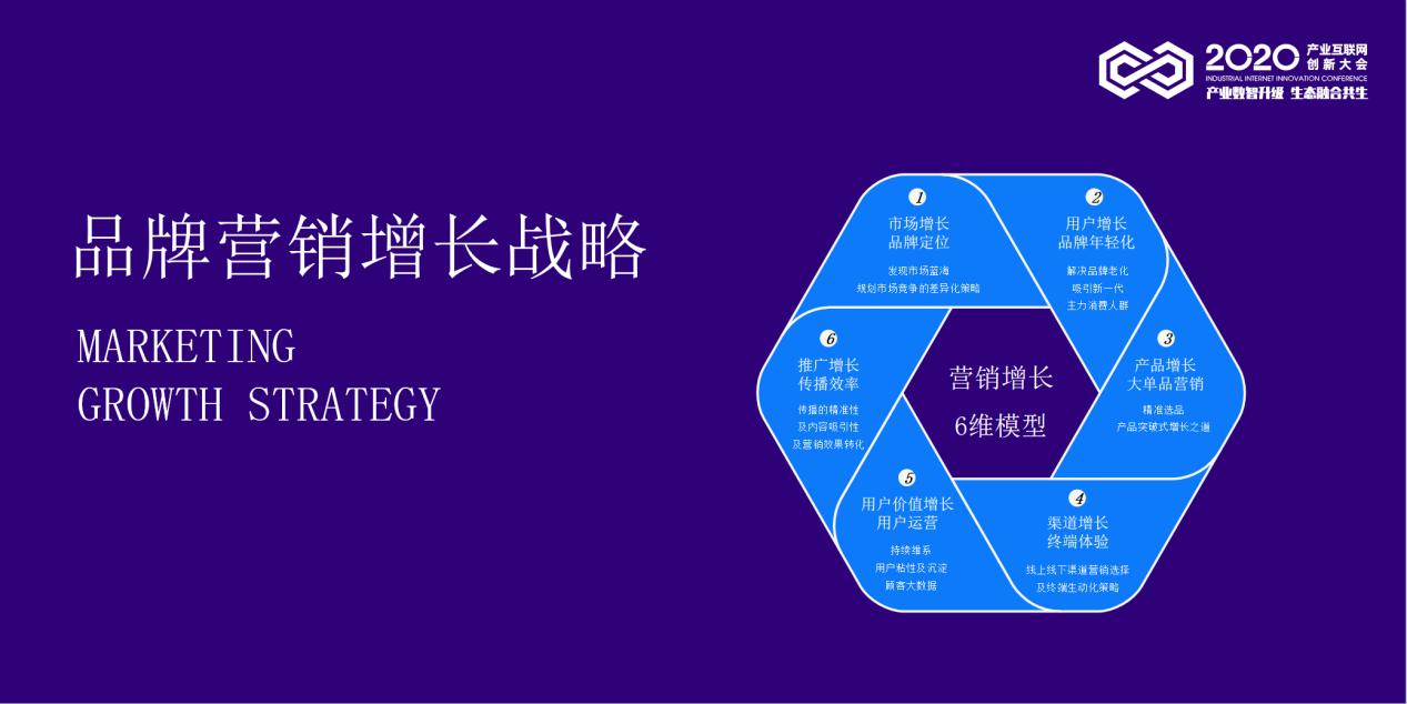 吕曦：品牌营销增长战略