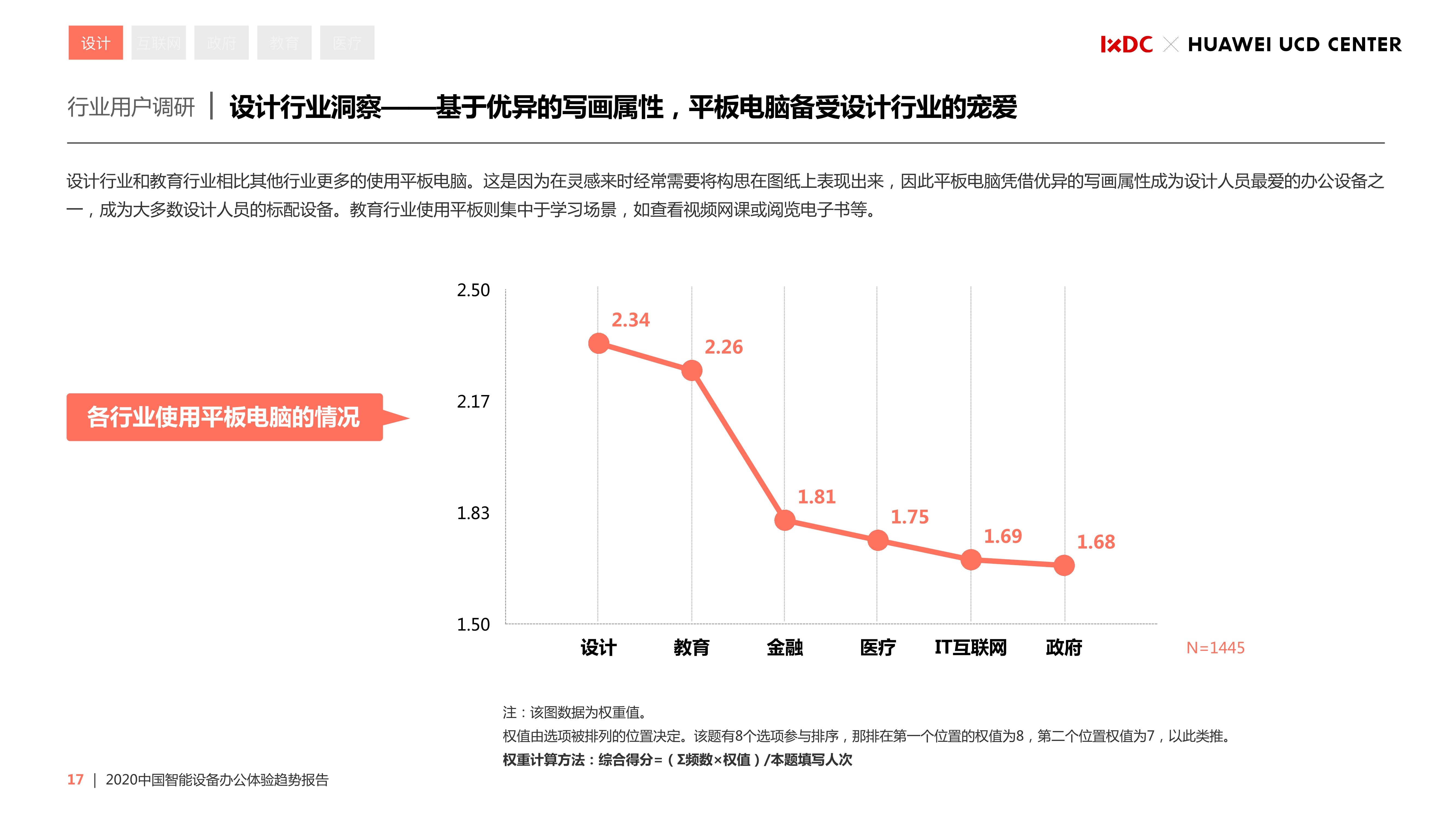 2020中国智能设备办公体验趋势报告