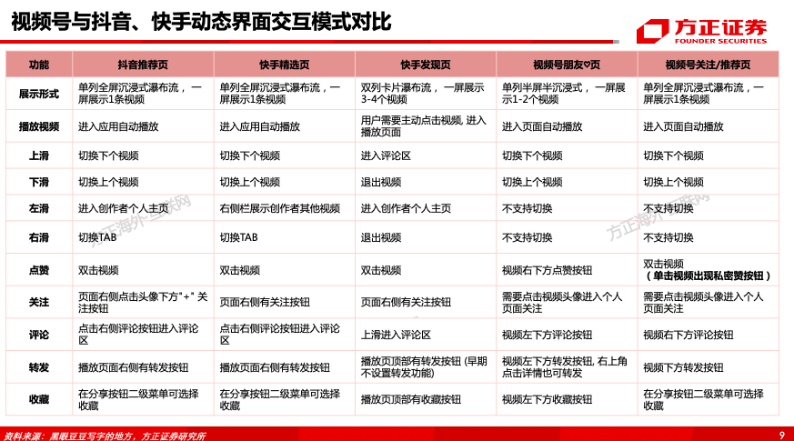 腾讯控股（0700.HK）专题之视频号——借力东风，青云直上