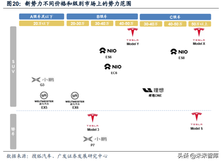 新能源汽车行业深度报告：新势力携手共进，质变打开增量空间