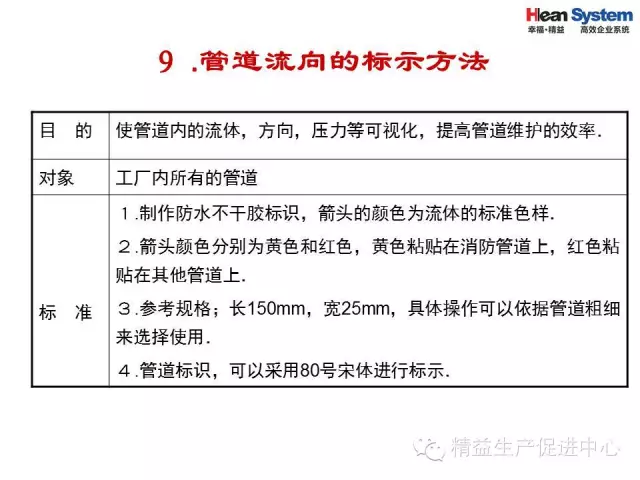 「精益学堂」目视化管理