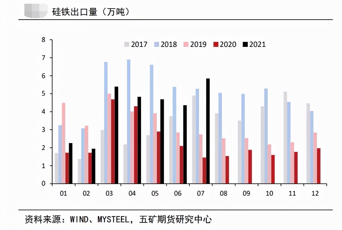 限产趋严 硅铁强势涨停