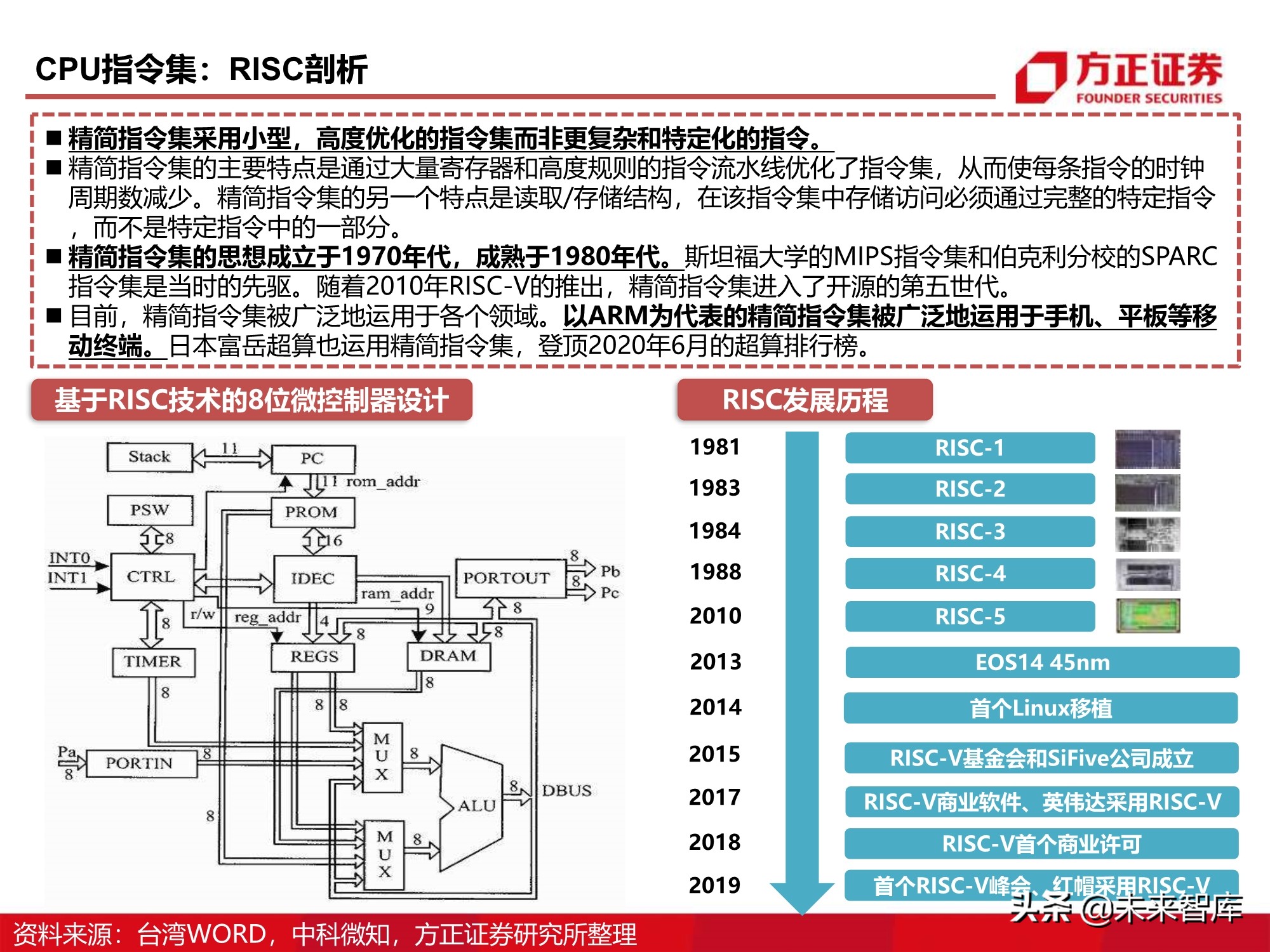 芯片行业110页深度报告：CPU研究框架