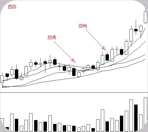 晚评：接下来的操作策略，速看