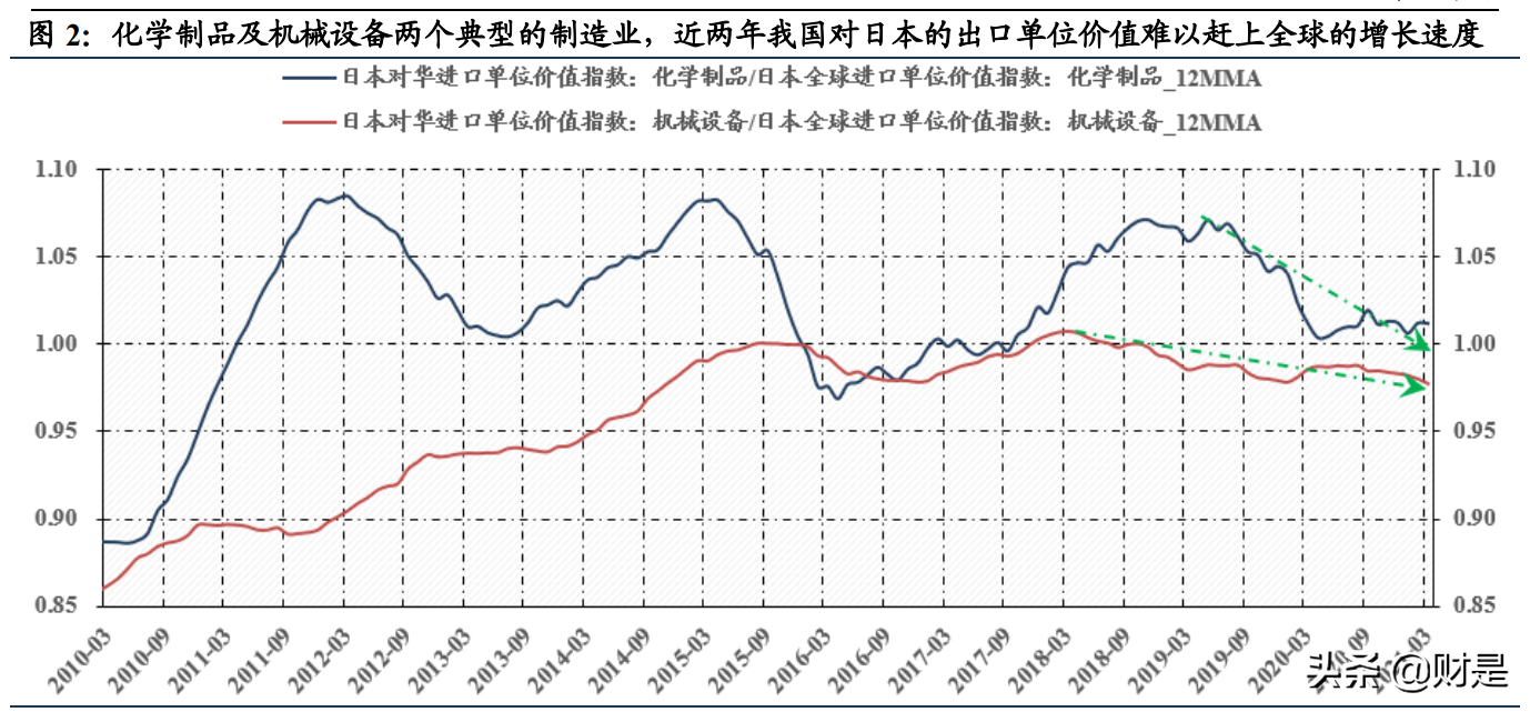 A股策略专题：研发开启中国制造进阶之路