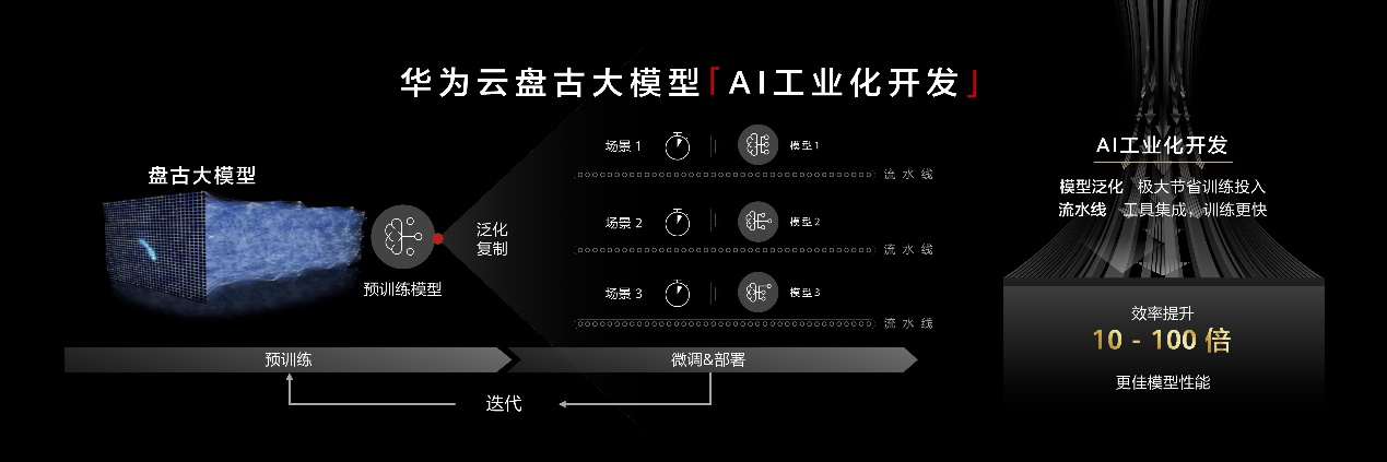 直击WAIC2021，华为盘古大模型镇馆登场