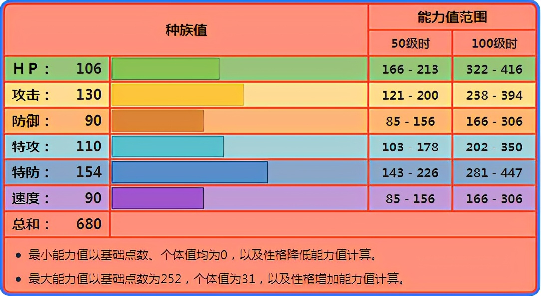 《寶可夢》單打穿靴子的鳳王，到了雙打則是戴護目鏡的社會哥？