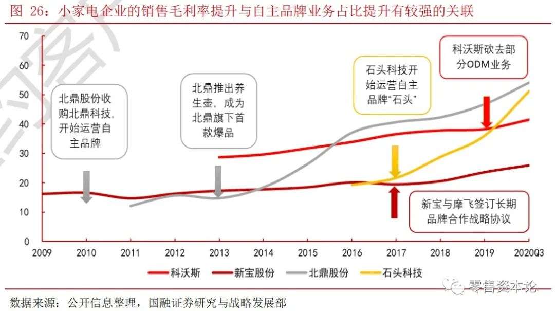 玩转内容营销的新宝股份，是如何打造独特爆品模式的？