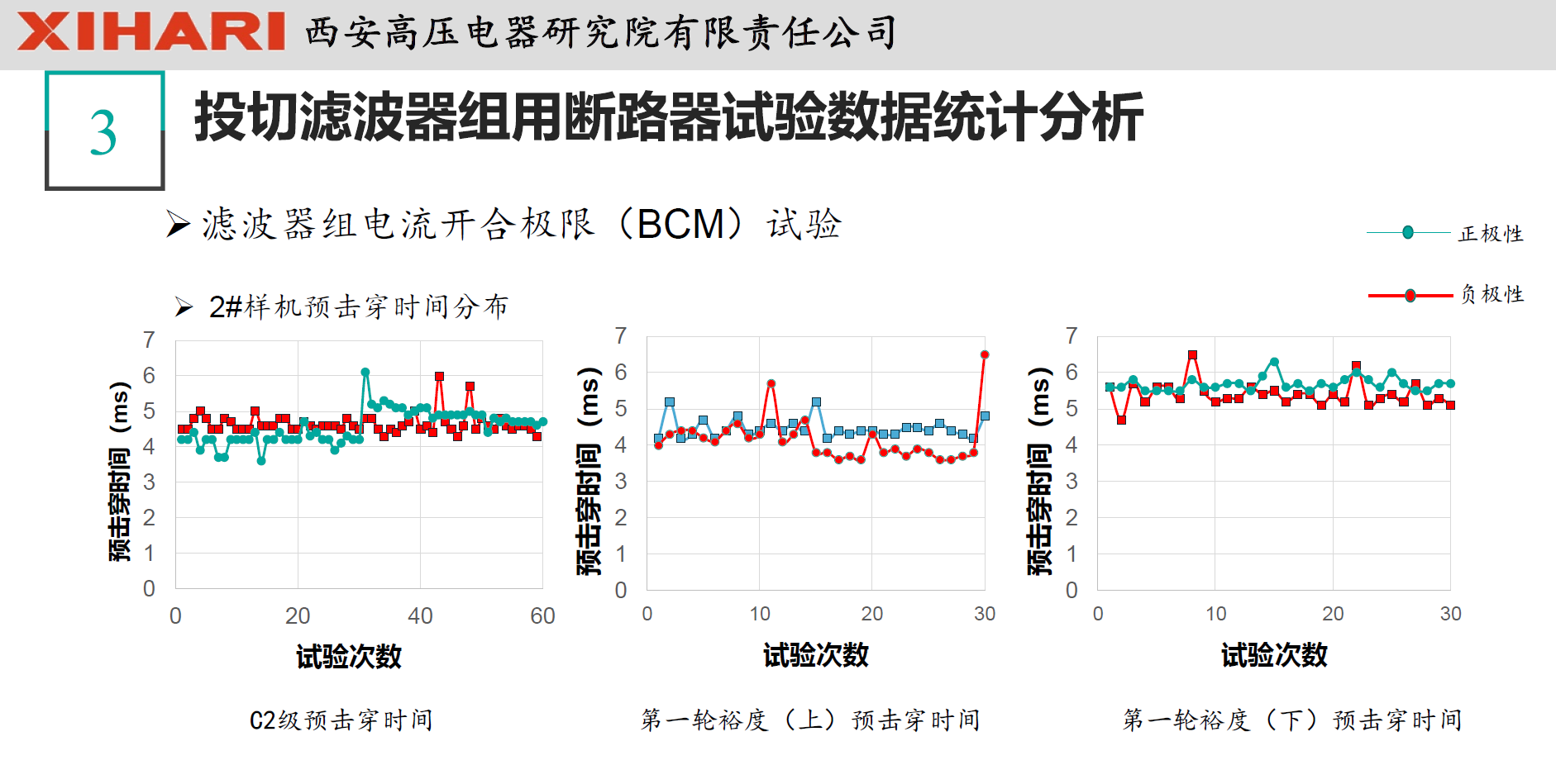 西安高压电器研究院阎对丰高工：高压电器试验数据统计分析
