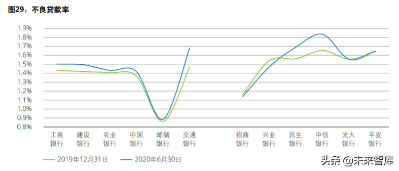 德勤2020年上半年上市银行分析