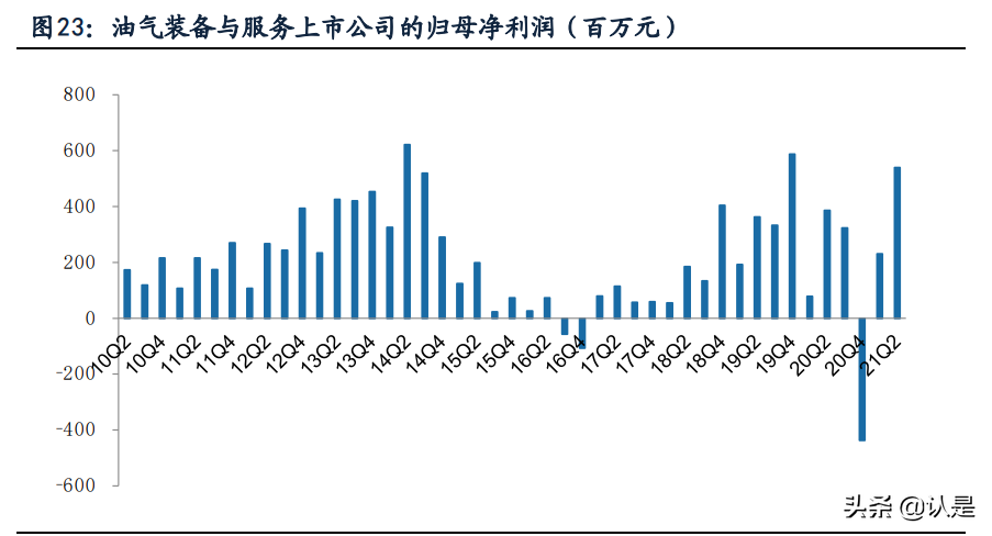 机械设备行业中报总结：原料涨价压力向下传导，制造业迈向高端