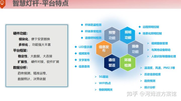 智慧道路有什么黑科技？智慧道路建设整体解决方案，值得借鉴