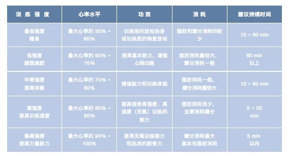 越減越肥？9個讓人後悔莫及的「減脂誤區」