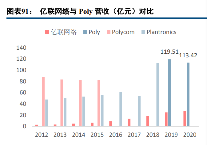 亿联网络专题报告：固本强基，新品突围