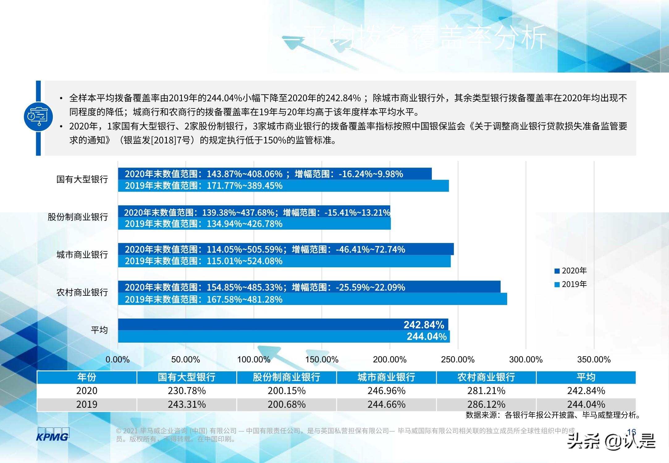 2020年度上市银行新准则执行情况分析