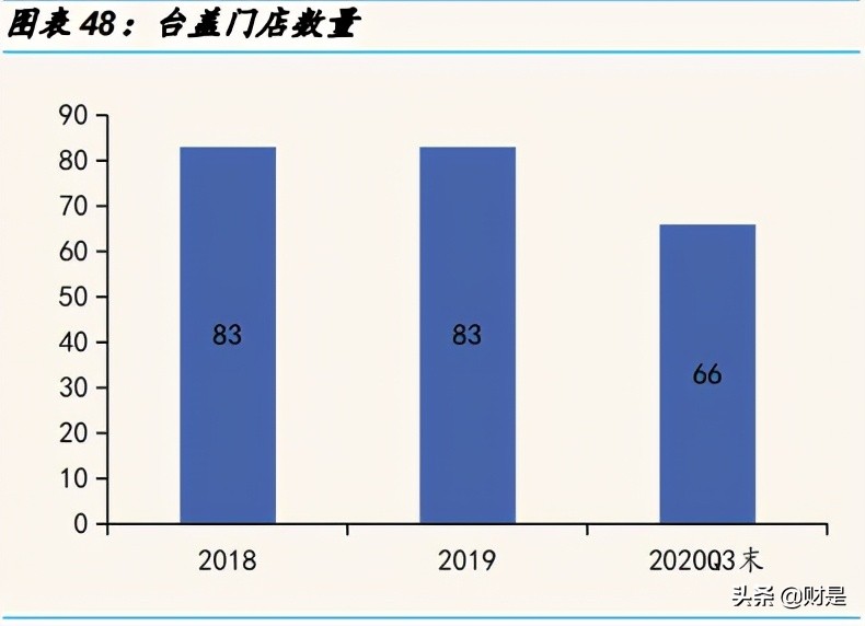 新式茶饮的成长潜力分析：喜茶和奈雪的茶对比分析