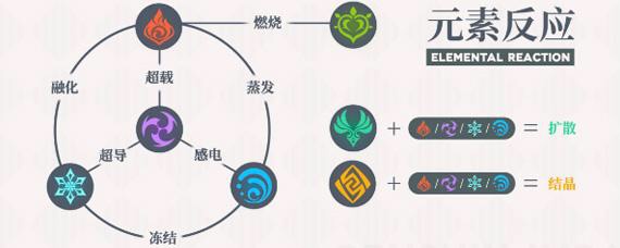 原神攻略：孤云阁上的最强生物——无相之岩实战攻略