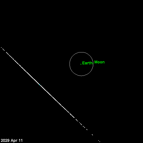 千载难逢的观测良机——与地球“擦肩而过”的小行星阿波菲斯