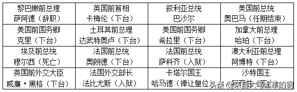 那些年，列强们一起怼的巴沙尔 ——浅谈“阿萨德魔咒”