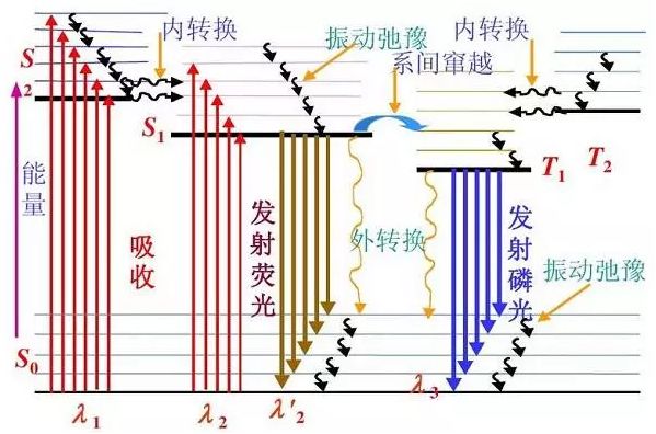 無(wú)機(jī)非金屬材料的檢測(cè)方法-熒光光譜儀