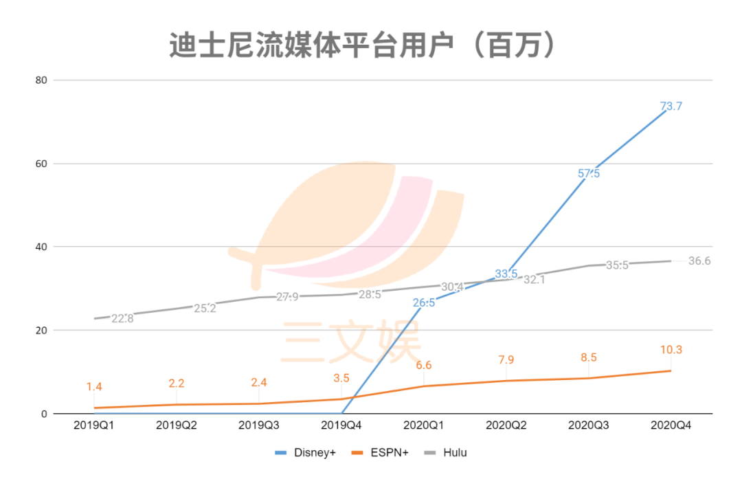 迪士尼的2020：疫情之下，加速转型